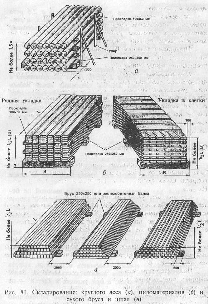 При хранении бревен строевого леса их укладывают. Схема размещения штабелей шпал. Схема складирования шпал. Схема складирования пиломатериалов. Схема складирования бруса, доски.