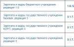 Облік для військовослужбовців та співробітників правоохоронних органів