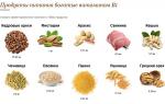 Products rich in vitamin B1 Products containing vitamin B1