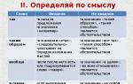 Таким чином, можна відзначити, що гіпотеза нашого дослідження підтверджена таким чином як найбільш