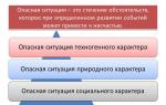 Презентации по безопасност на живота Изтеглете презентация по безопасност на живота на тема часовници