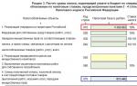 Abgleich der Umsatzsteuer-Buchhaltungsdaten Abgleich der Umsatzsteuer-Buchhaltungsdaten 1s